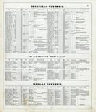 Directory 4, Warren County 1875